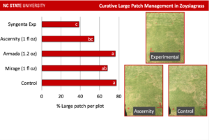 Cover photo for Review of Turf Pathology Fungicide Trials From 2020